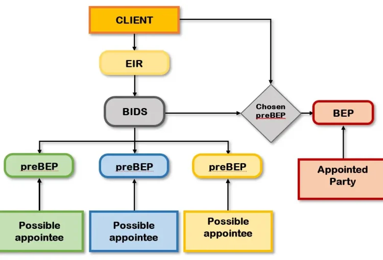 EIR trong BIM là gì và tại sao nó quan trọng?