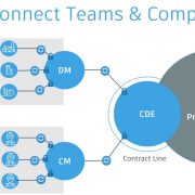 Tư vấn thiết lập và vận hành Revit Server, CDE